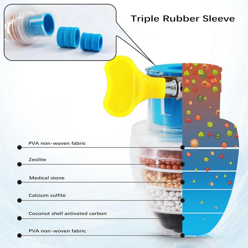 CleanTap Multi-Layer Activated Carbon Water Faucet Filter 💧✨ (Buy 1 Get 1 Free 🔥)